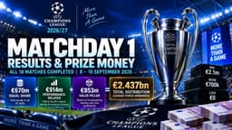 Champions League Prize Money 2026/27: What Every Club Earned From Matchday 1 and How UEFA’s €2.437bn System Works